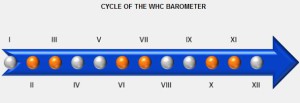 barometer scheme